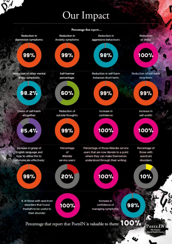 stats