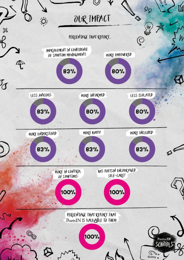 stats 